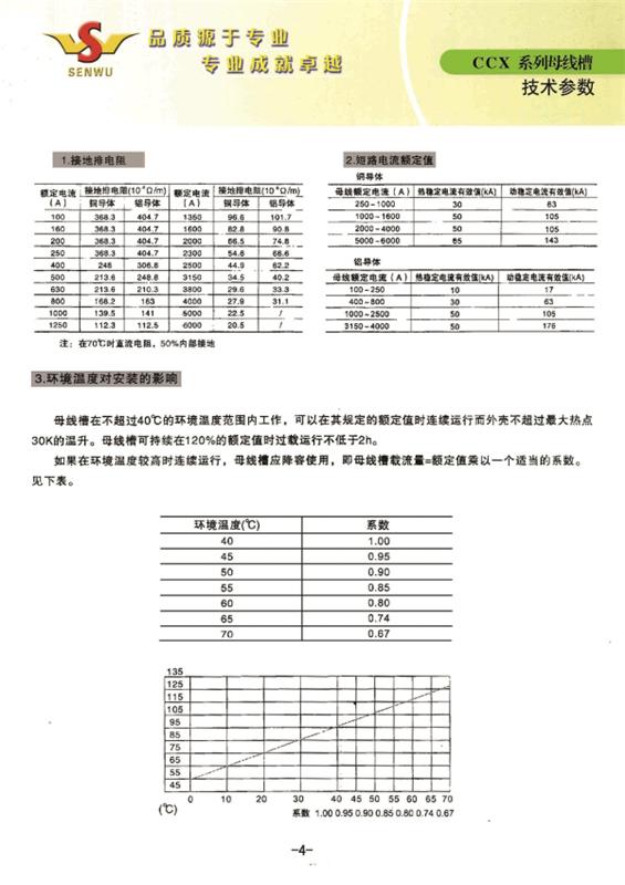 技術(shù)說明